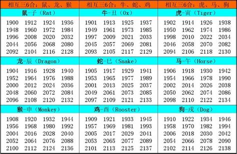 生肖出生年份|十二生肖属相出生年份表 十二生肖出生年份对照